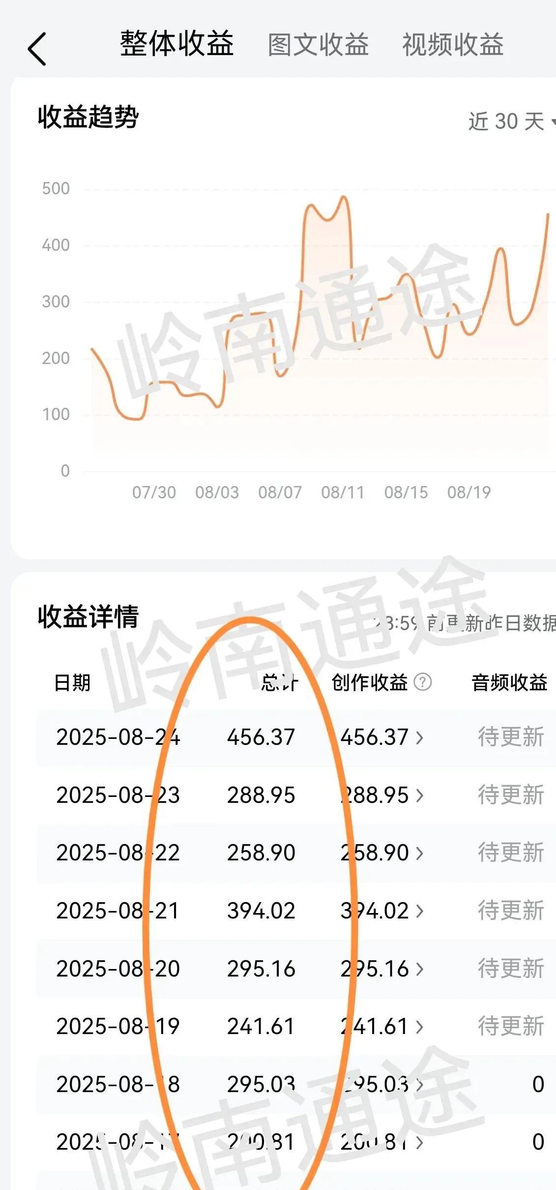 现在自媒体上都是月入几万或者几十万的人，钱真的那么好赚吗？说实话，绝大多数人