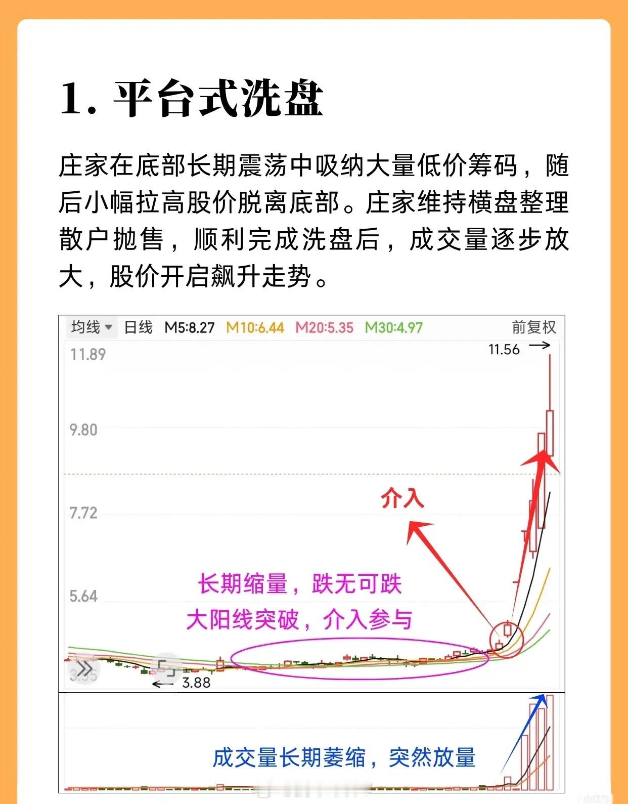 股票市场中主力洗盘的特征及不同类型，核心传达“主力洗盘结束或特定洗盘形态出现时，