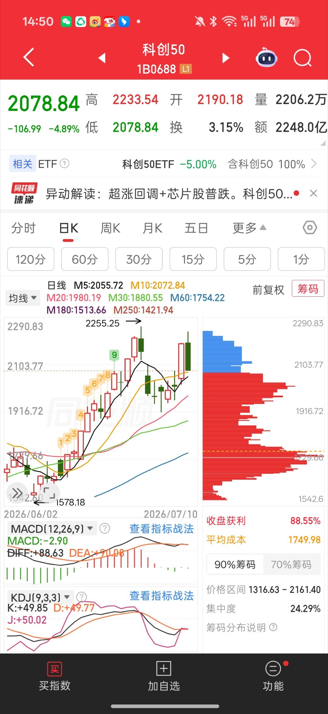 这个科创50越看越像双顶结构要么半导体今天不加了?少加点吧好大的量这么搞我怕