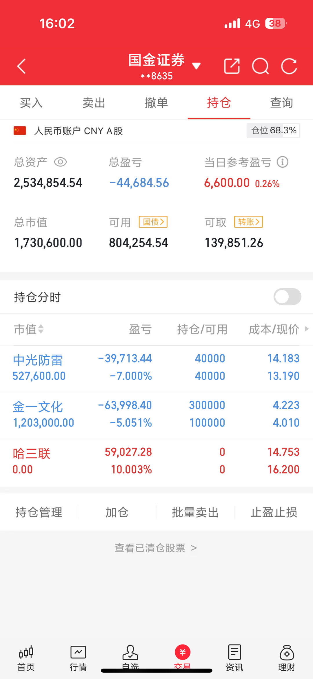 200w本金翻5倍之旅（第13天）收盘了，今天出了哈三联，尾盘不买等明天，其他继