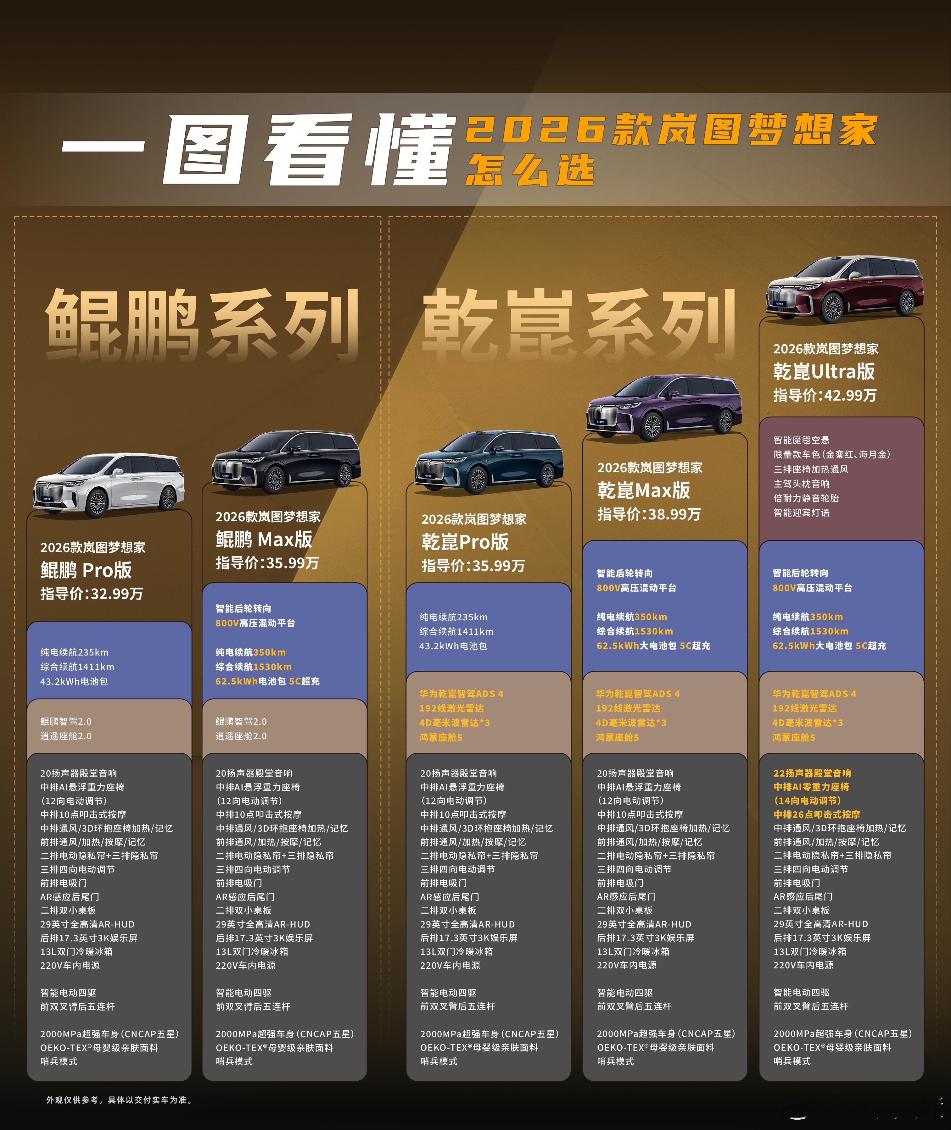 2026款岚图梦想家终于来啦！🚗✨纯电续航直接拉到350公里，充电5分钟能跑