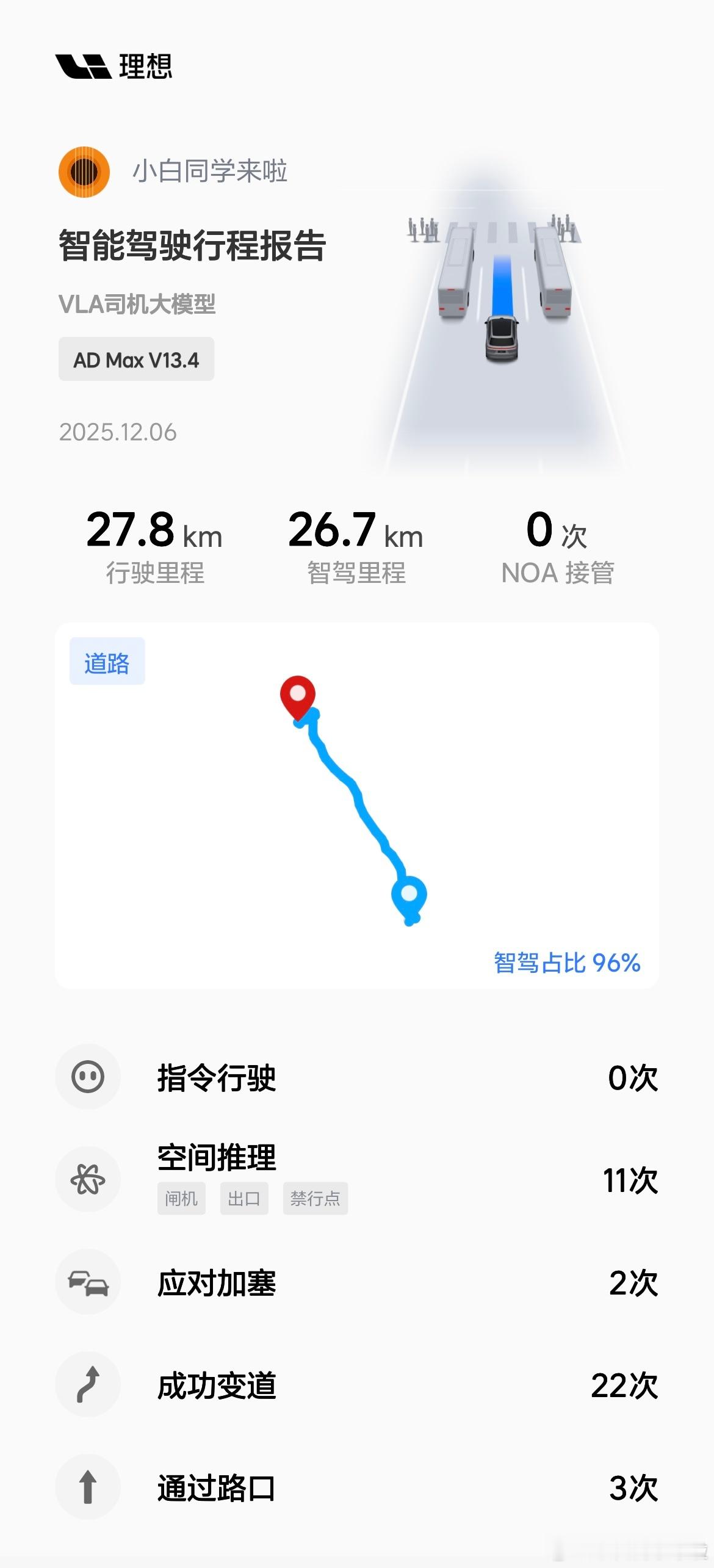 理想V8.1.0版本的辅助驾驶确实好用了些。今天是我第一次在有城区、有快速路