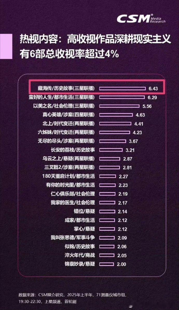 2025上半年爆款古装剧藏海传现象级爆款剧考古学界人士评价藏海传朝堂场景的器物