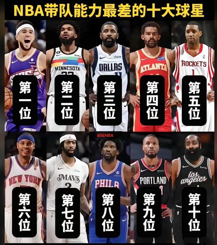 带队能力最差居然是布克？他要是再不拿冠军确实最差，还有机会。唐斯第二差。