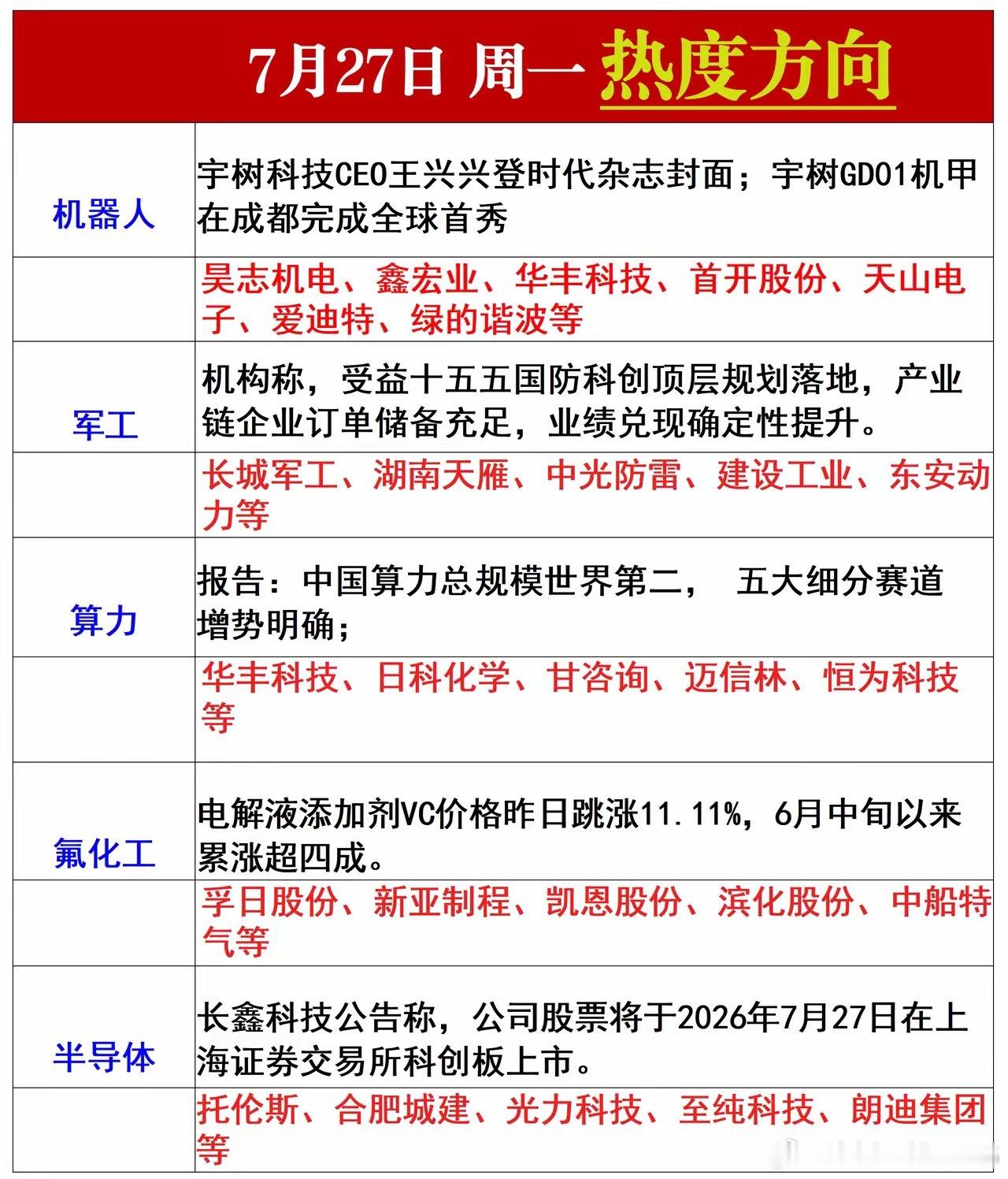 星期一热点方向梳理