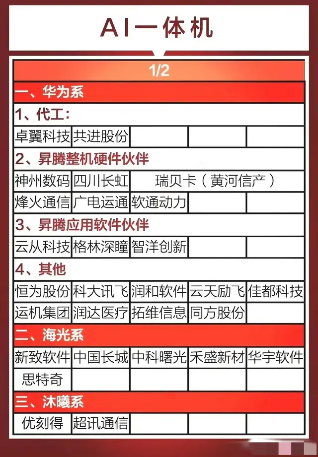 AI一体机产业链企业盈利能力谁最强?