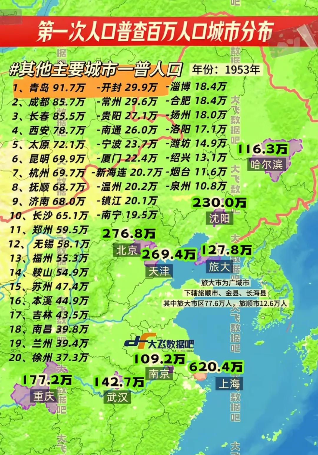 1953年第一次人口普查城市人口分布图
