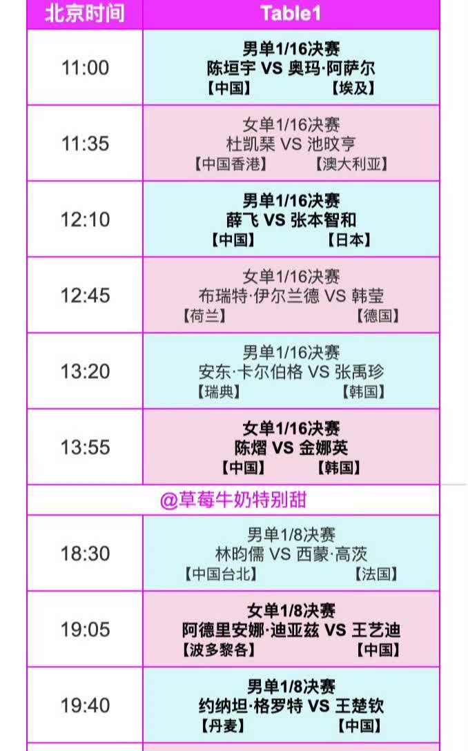 WTT冠军赛澳门站丨9月11日中国队赛程及全日赛程11:00T1陈垣宇?