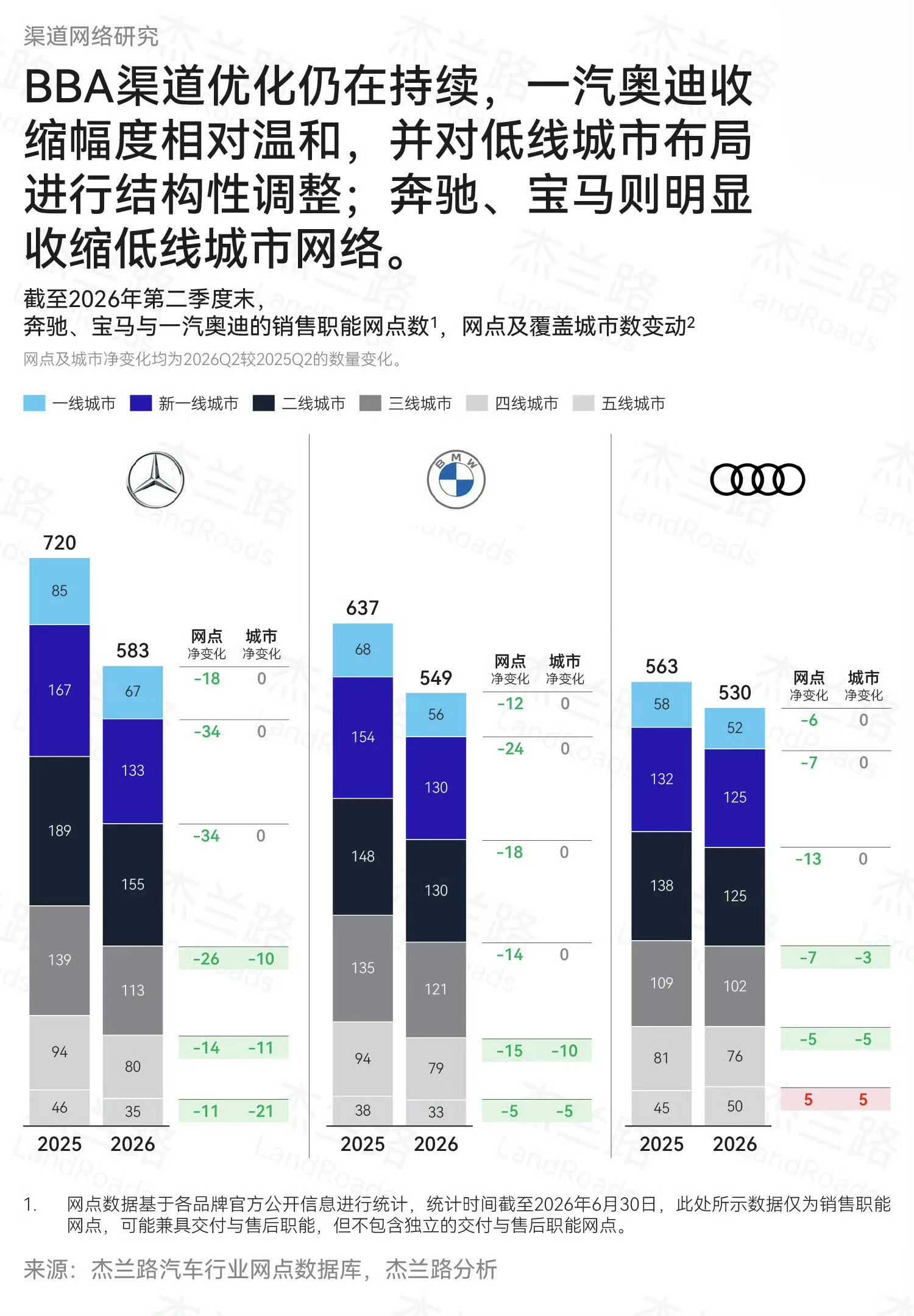 曾经躺着赚大钱的奔驰、宝马、奥迪如今处境艰难，2026上半年三家利润...