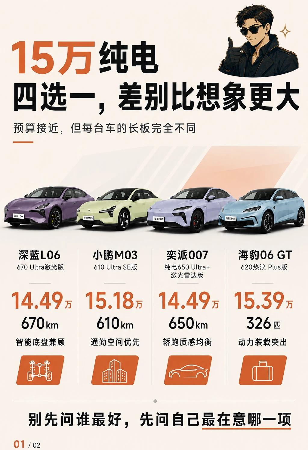 15万买纯电，先排除再选择15万左右的纯电车，最容易掉进一个误区：盯着配置表找