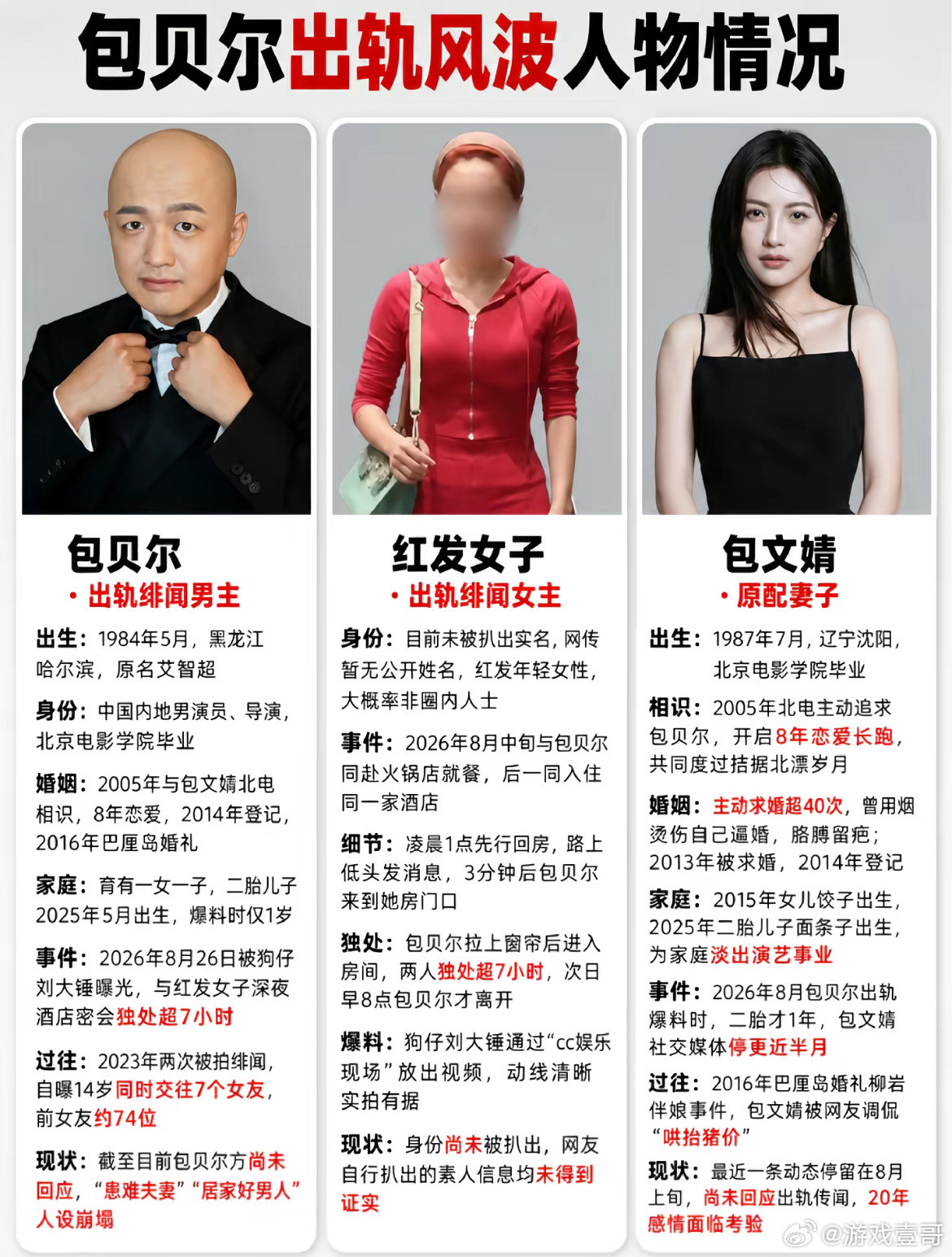包贝尔曾同时交往七个女友包贝尔承认年少时最多同时和六到七名女生交往。初中过生日，