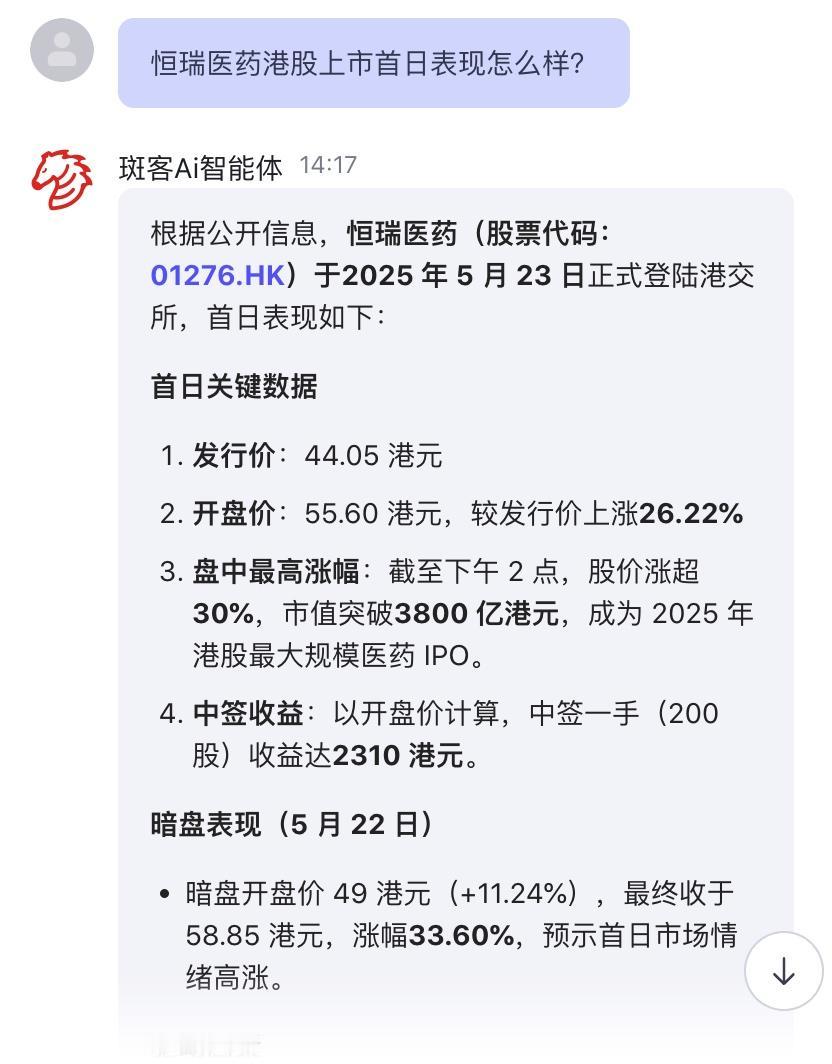5月23日，恒瑞医药正式登陆港交所，首日表现如何我用斑客Ai问了一下——问：
