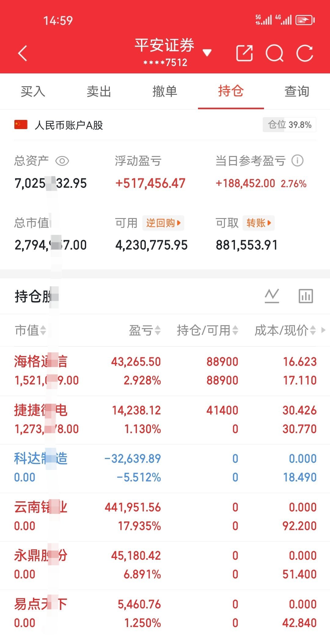 当下行情，今日减仓还是明日减仓？当下到底是逢高今天减仓，还是留仓等到明天再止盈，