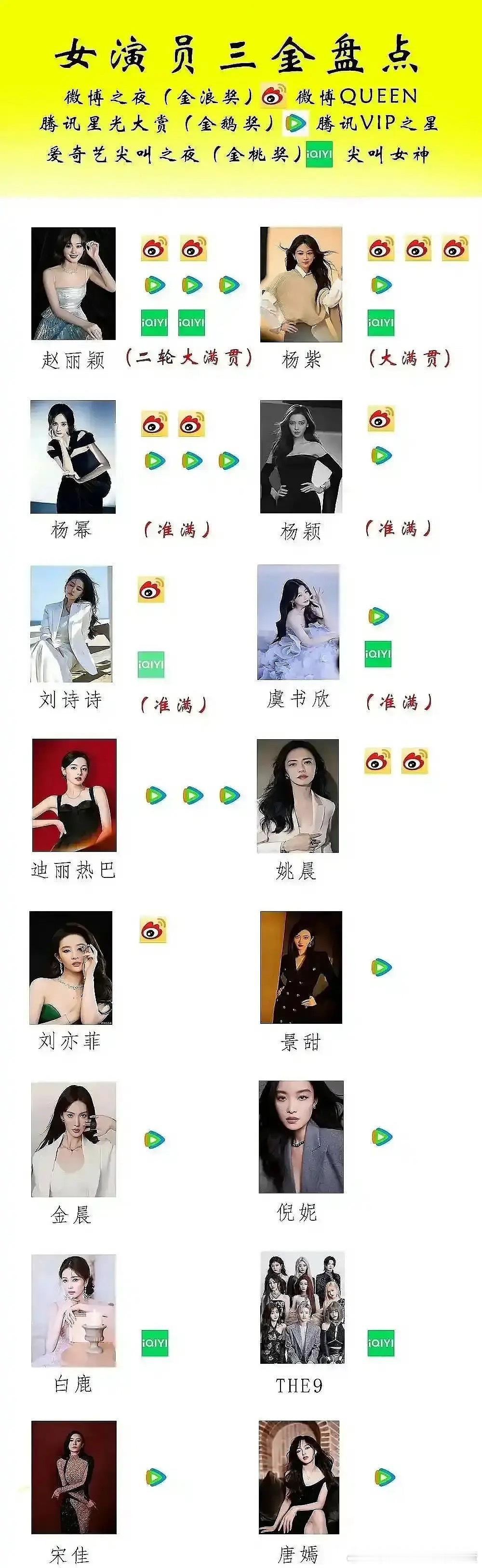 新三金盘点有点好笑​​​