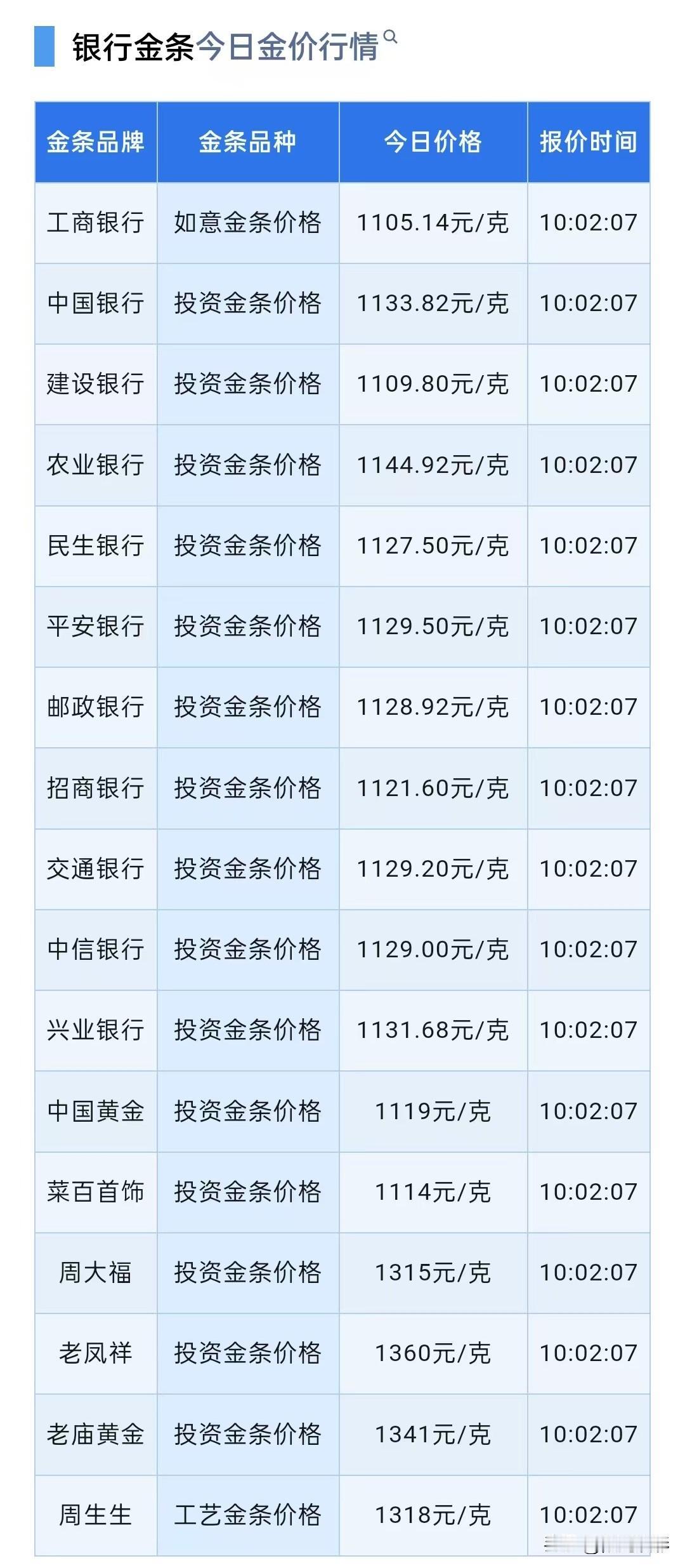 大年初二！四大银行金条报价！（2026年2月18日）以及黄金技术面分析！那么