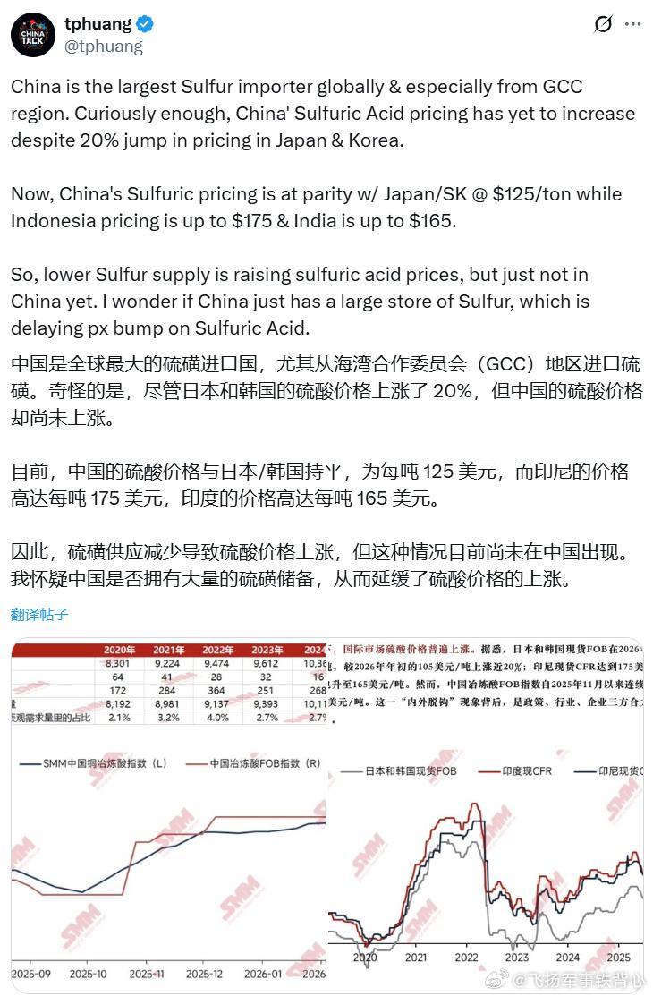 他们的看法：“中国是全球最大的硫磺进口国，尤其大量从海湾合作委员会（GCC）地区