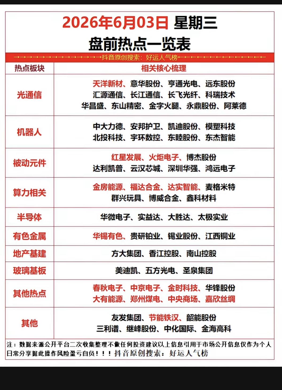6.3周三市场热点方向+投资逻辑！1.光通信2.机器人3.被动元件