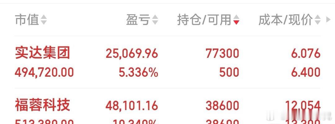 哎哟喂，实达集团我又接回了一些。好票不断的进进出出。