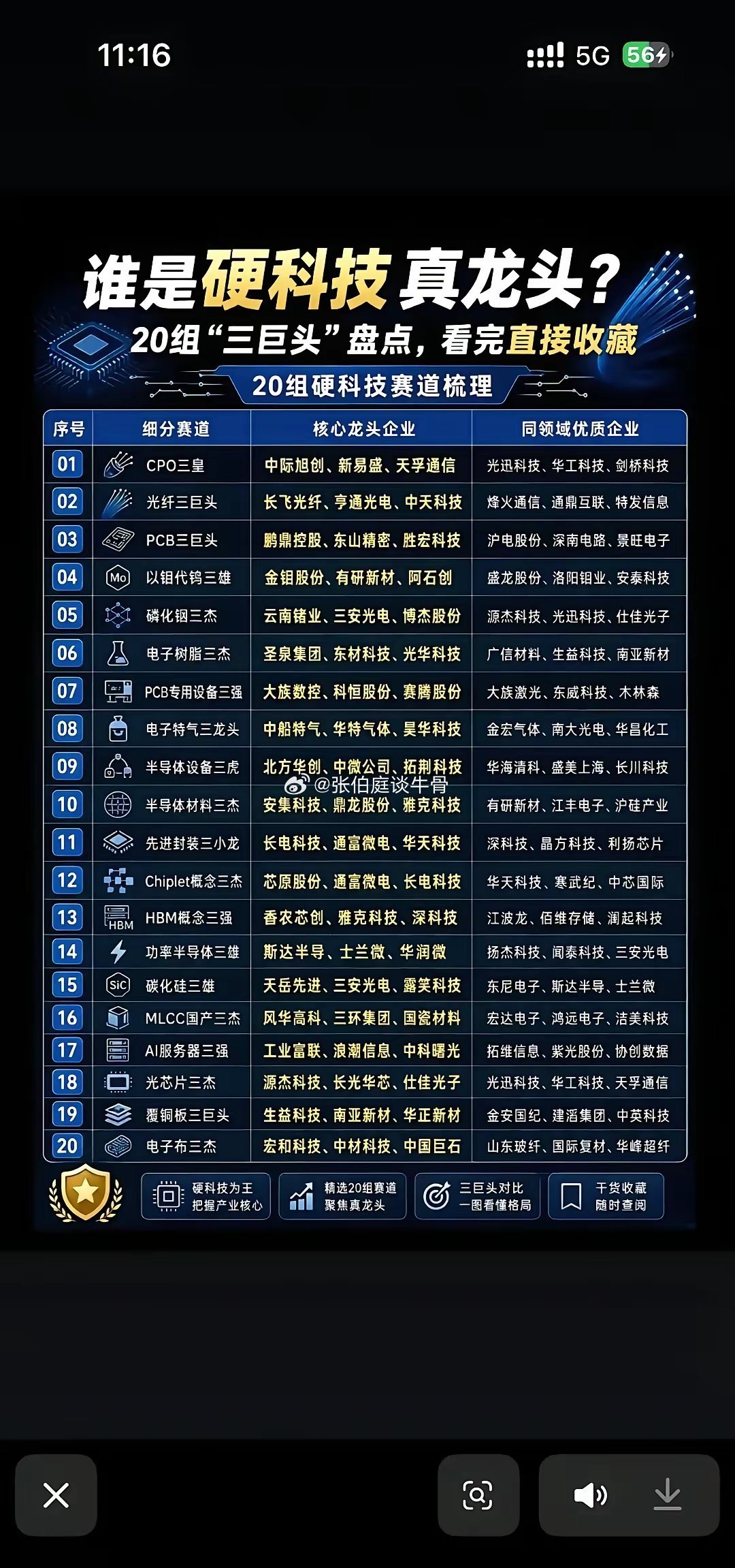 AI算力硬科技各个方向龙头是不是这些？股票知识