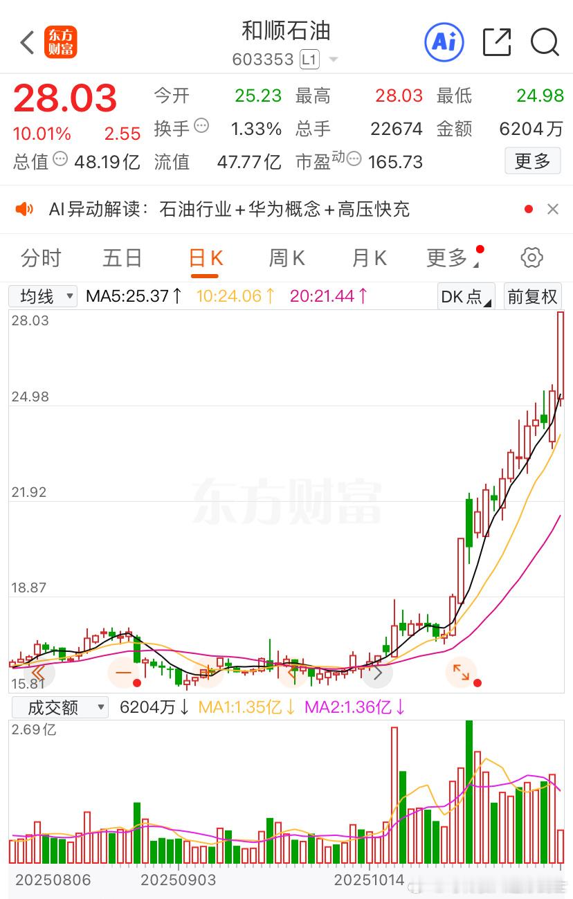 和顺石油⛽️这也是钟爱门徒的原因，操作情绪足够稳定