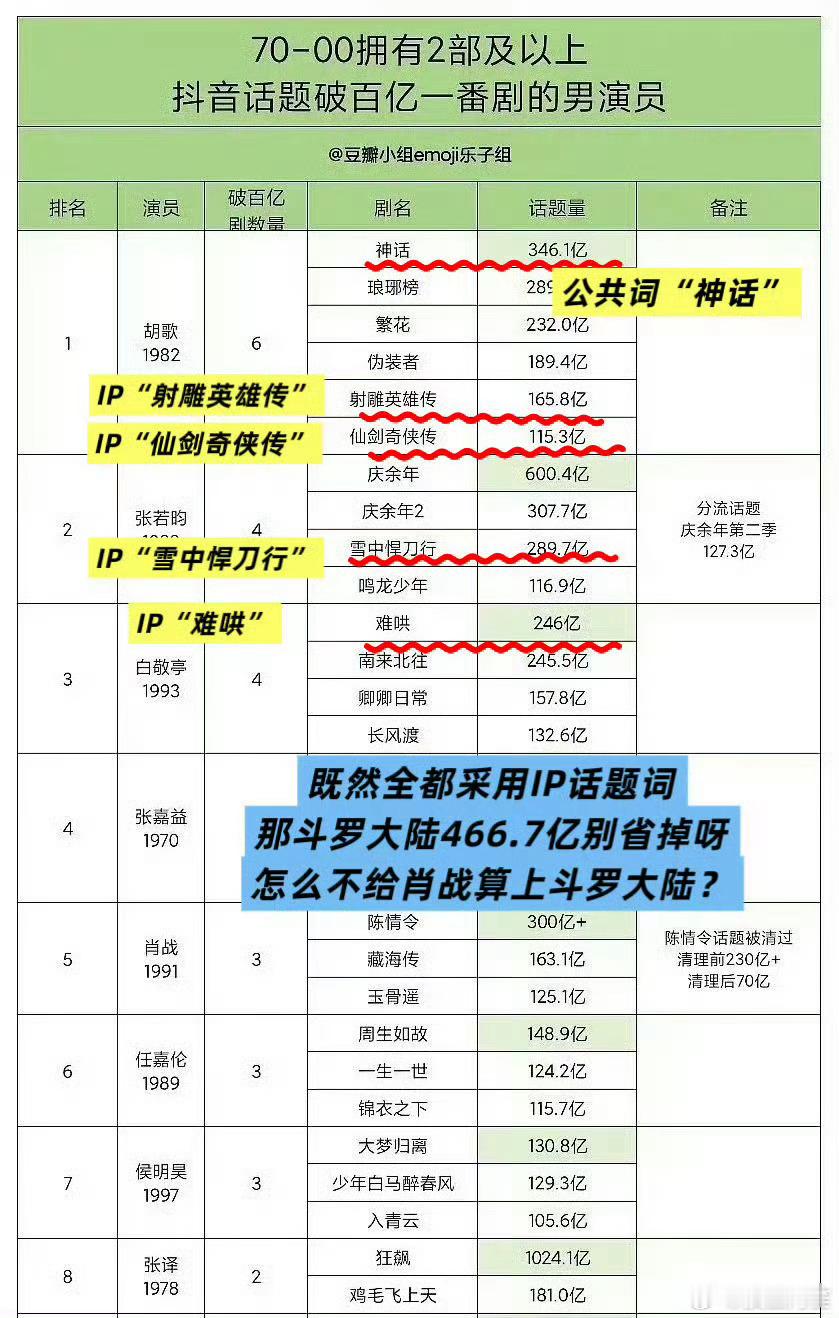 内娱现在的简历造假太严重了……关键是给自己造假就算了，还要给别人也造假来衬托自己