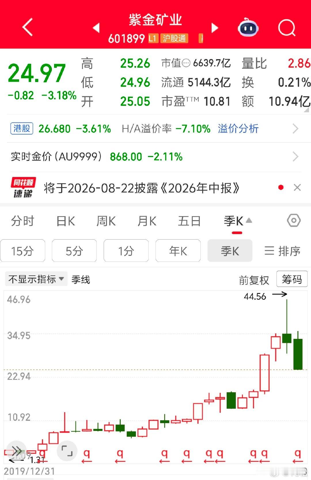 2026年6月30日，周二。09:55最近有人咨询我黄金白银的问题。我之前有说过