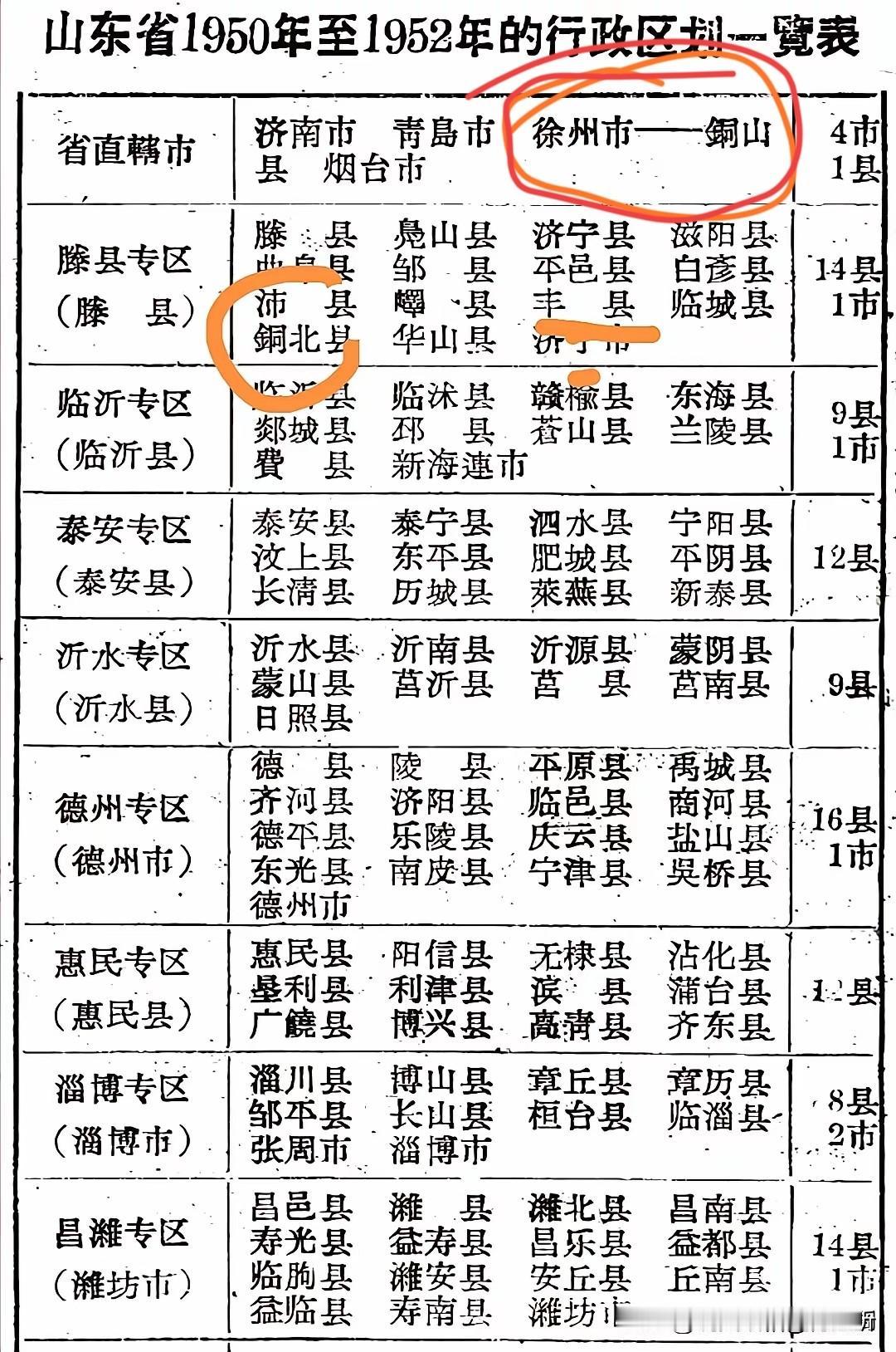 徐州假如留山东是现在江苏的苏州级别我感觉[祈祷]