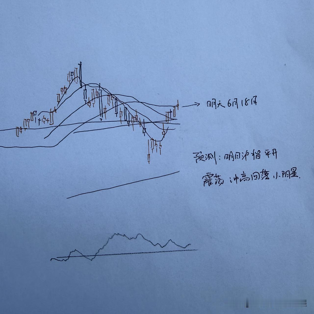 明天A股怎么走？到底是涨是跌？我做了一个大胆的预判为什么这么预判？三个具体里