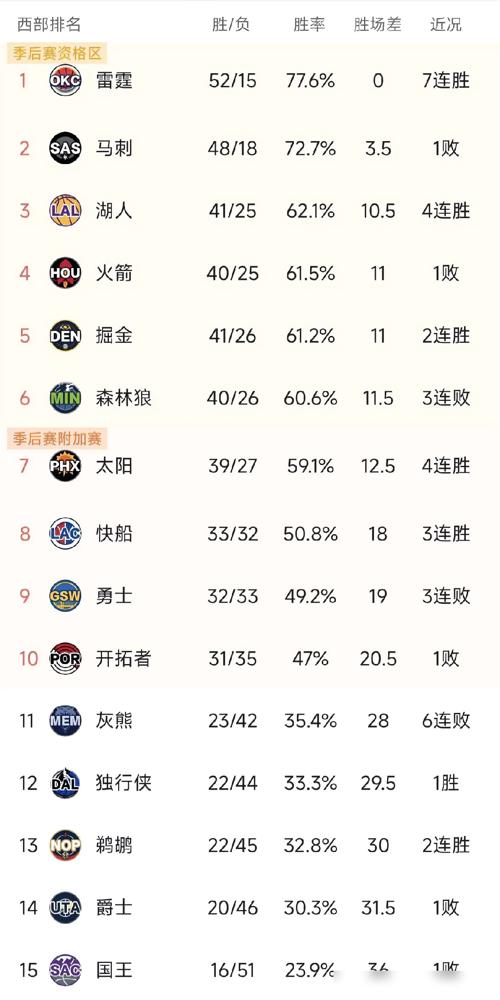 湖人更衣室炸了！劝架的詹姆斯，竟被队友一把推倒在地。你敢信吗，这是在洛杉矶湖人队