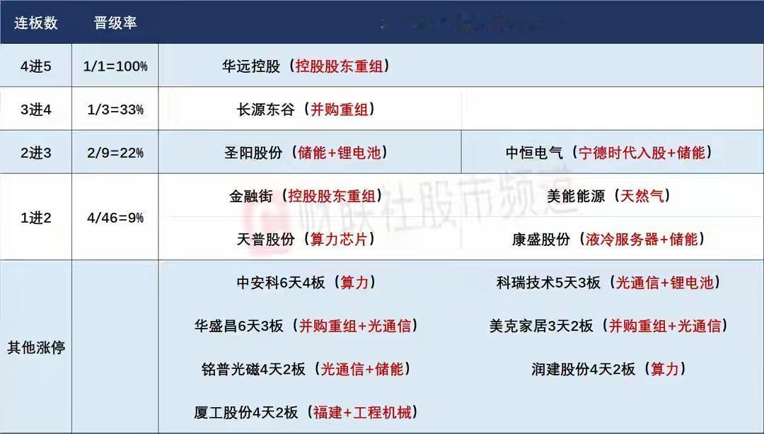 4月14日盘前预案：外围影响越来越小，市场持续走出趋势节奏，科技题材的持续性或许