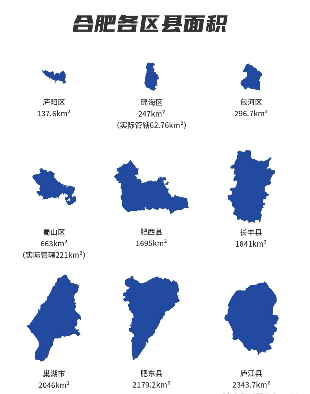 合肥各区县面积对比↓庐阳区总面积137.6平方千米（其中董铺、大房郢水库水面和