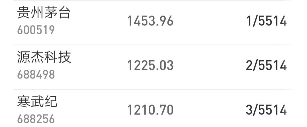 A股目前仅有的三只千元股，属于哪个行业和主营业务是什么？贵州茅台股价1453.