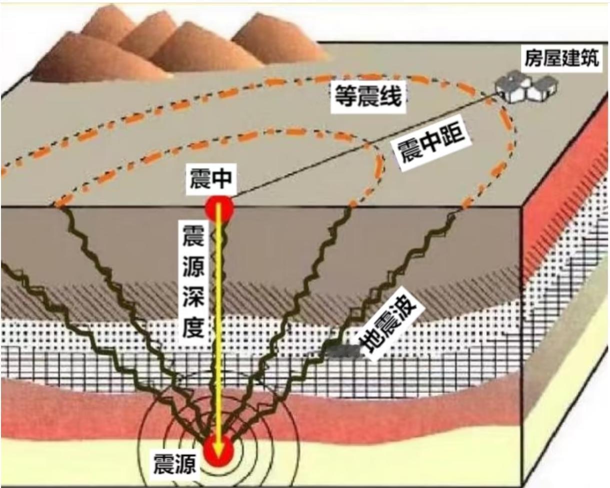 地震是地球给地下微生物的“充电器”。它制造能量滋养生命，颠覆了“万物生长靠太阳”