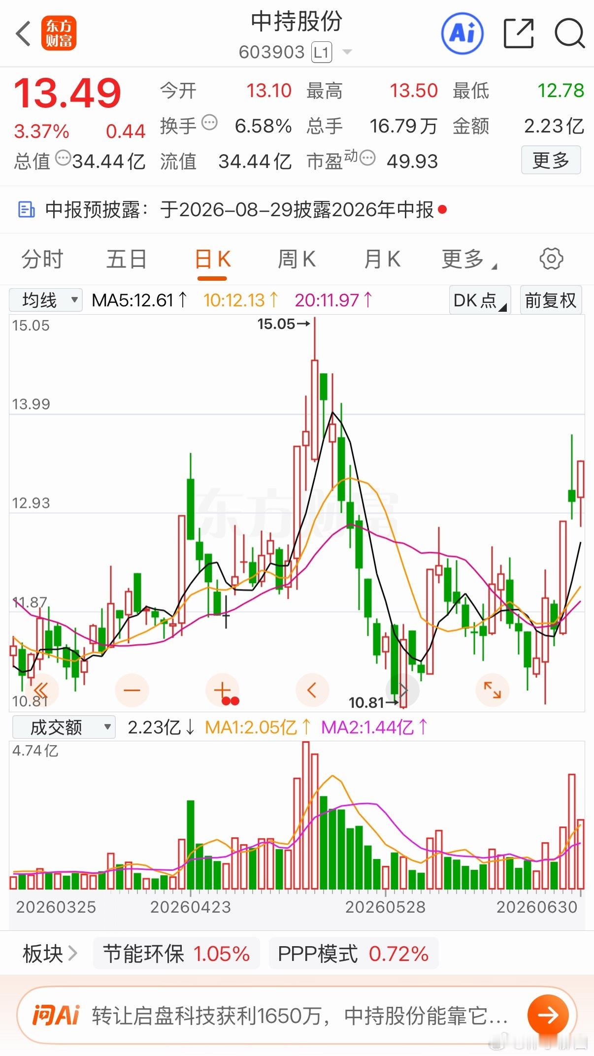 三只低价标的值得关注（仅供参考，非投资建议）1.华微电子老牌IDM功率半导体企