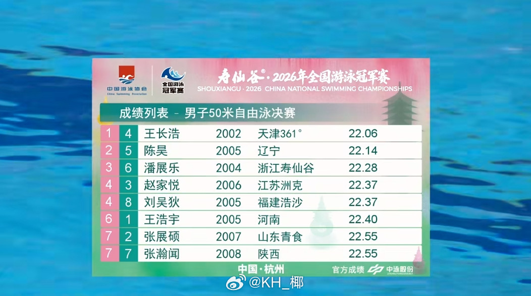 2026年全国游泳冠军赛男50自决赛王长浩22.06陈昊22.14潘展乐