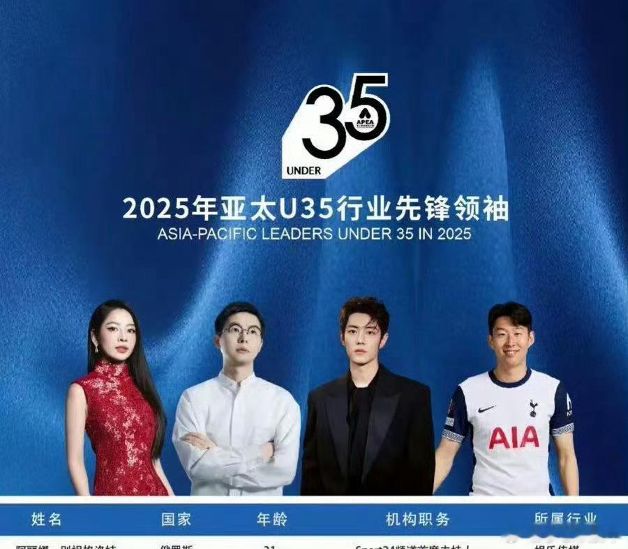 肖战入选2025年亚太行业先锋领袖榜单恭喜肖战，入选2025亚太U35行业先锋领