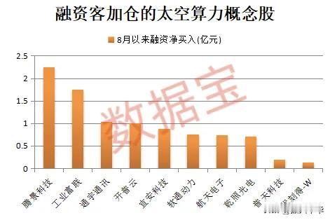 太空算力概念股名单！