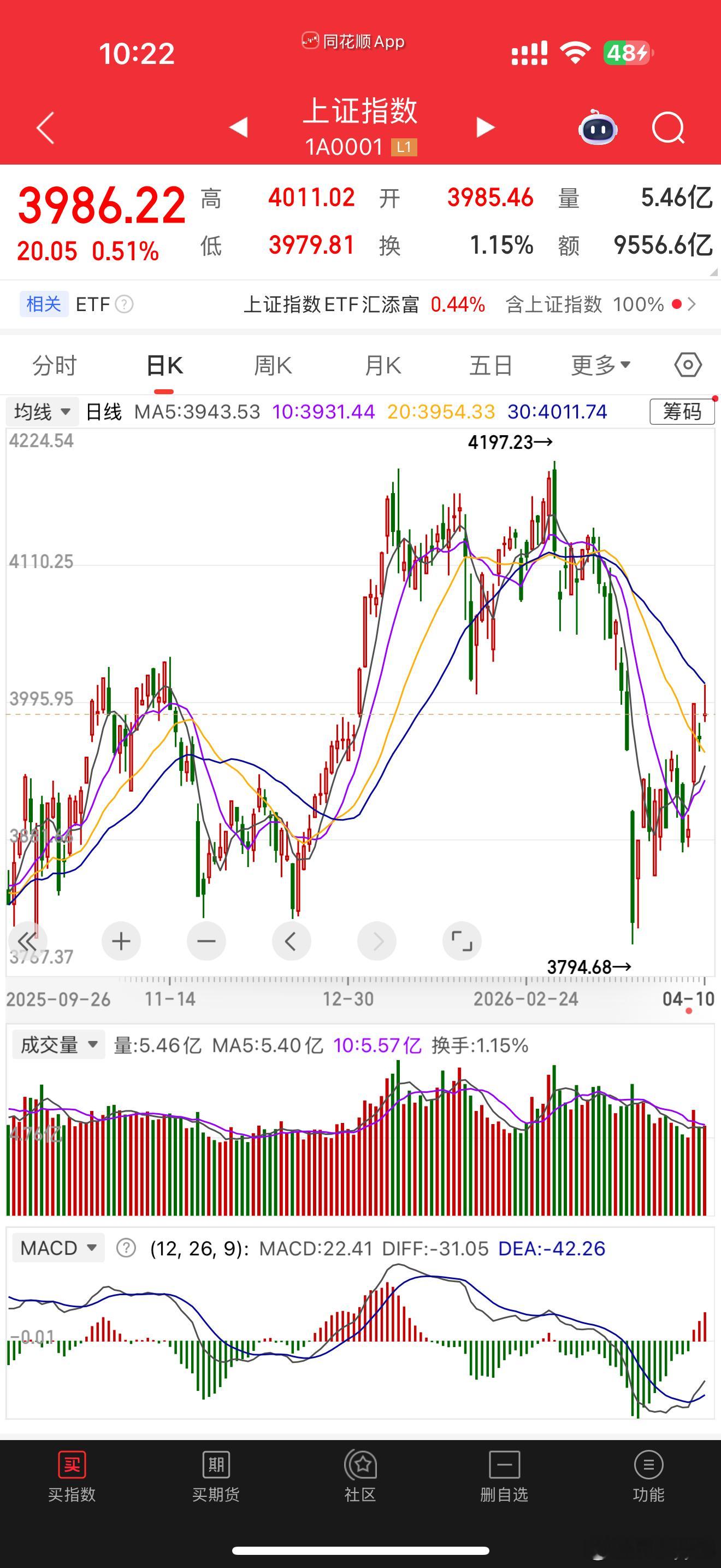 伊媒称美漫天要价阻碍谈判A股箱震荡：中东谈不拢=3800-4000磨底，谈成=4