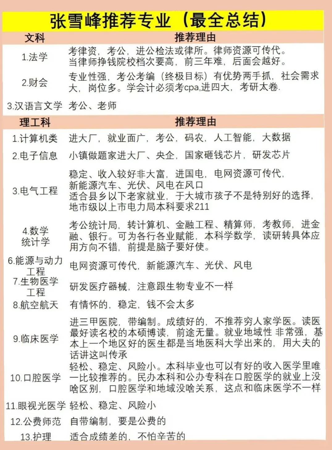 张雪峰选专业建议超全总结！马上要报志愿了，家长们抓紧看一看，为孩子做好规划。