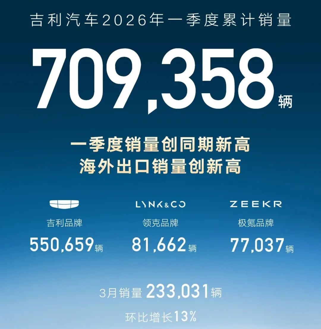 一季度“自主一哥”易主