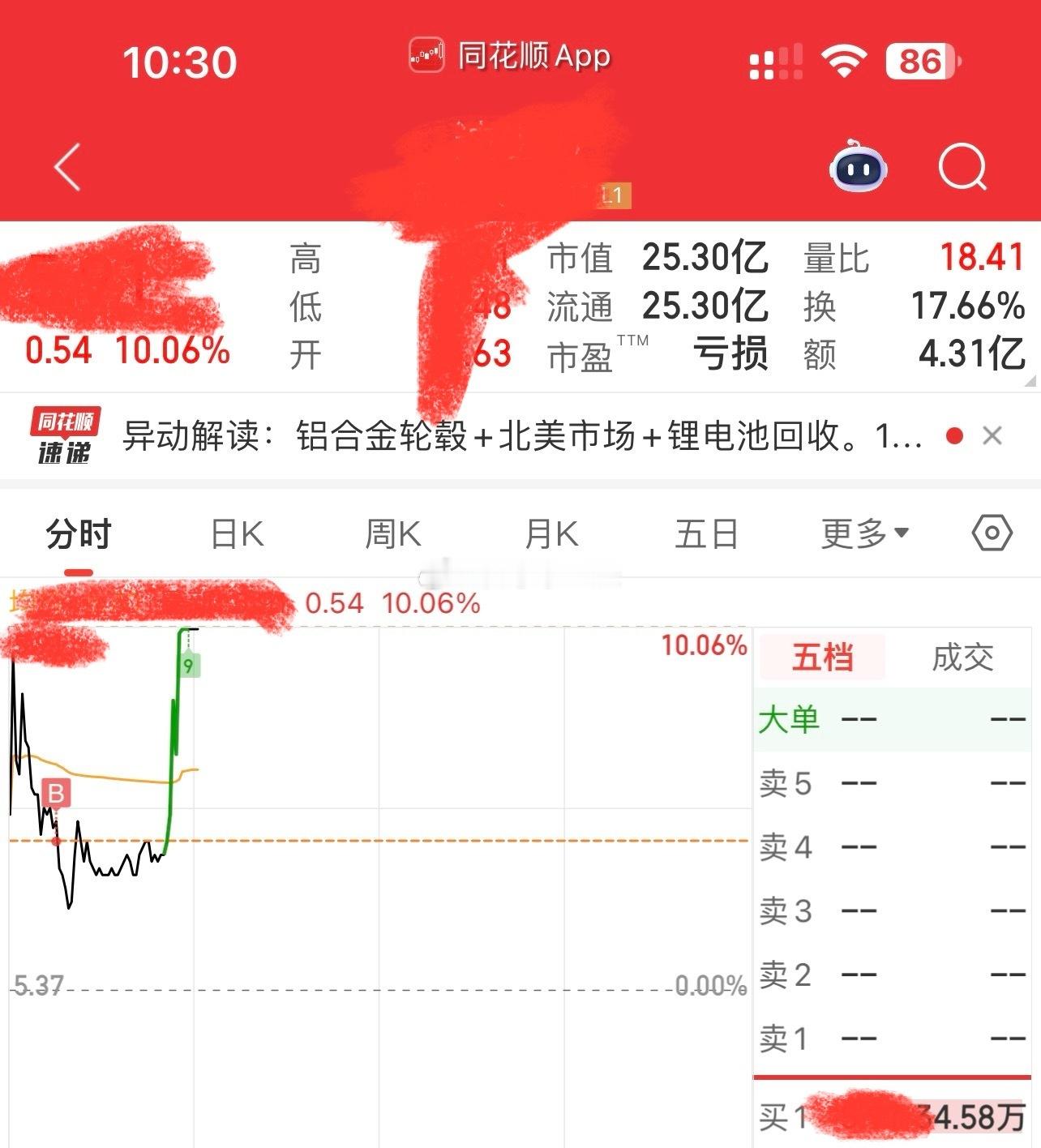 低吸富三代，多个维度都符合，就看能不能成妖王了…​​​