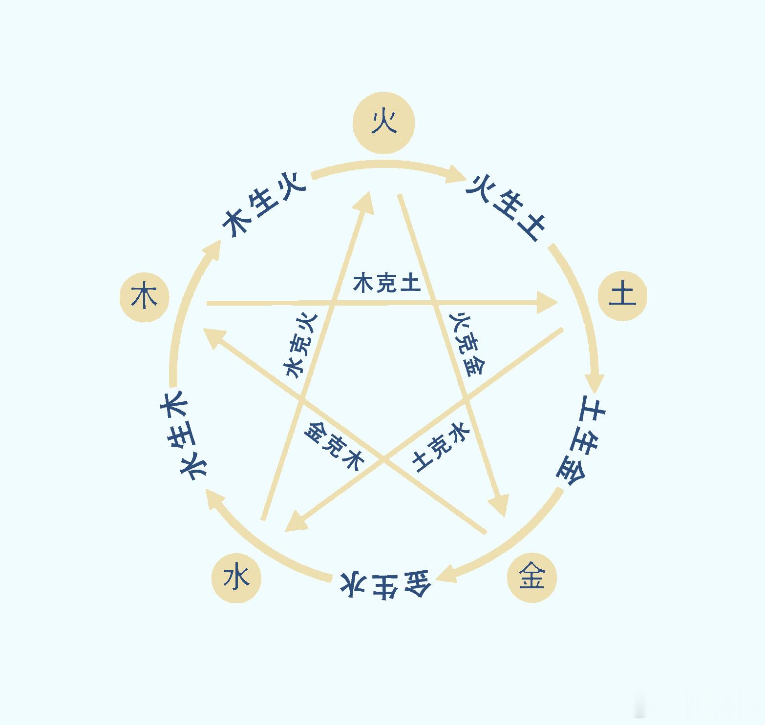 八字提要丑月丁日辛丑时日元丁火孤立,时辛兩归丑土,是名财星得库,丑中辛癸同宫,金