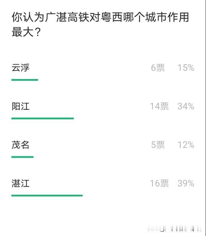 广湛高铁对粤西哪个城市作用最大？今年年底，广湛高铁就要通车了。大家不妨思考一下，