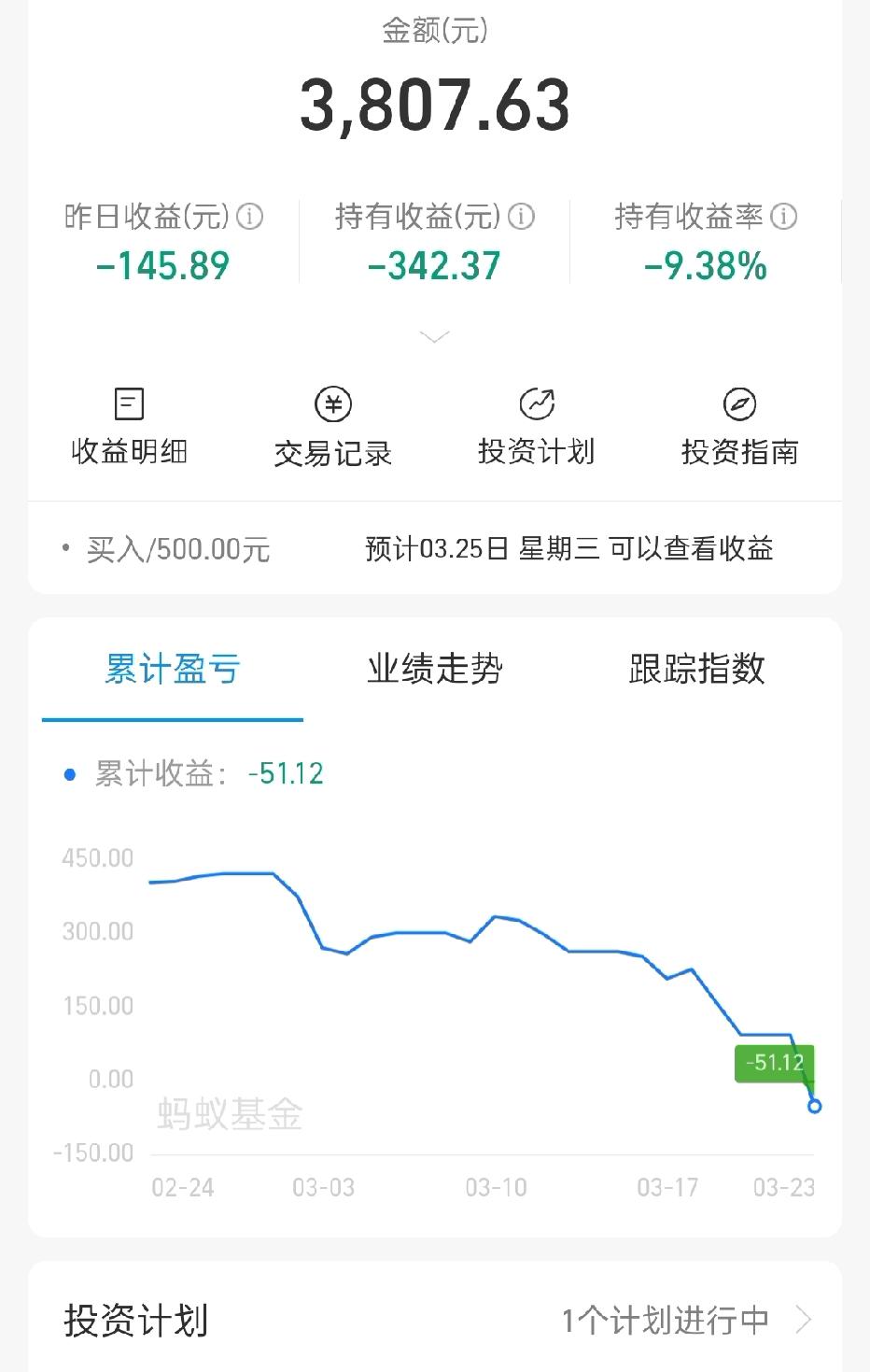 别再天真以为基金能稳赚！它根本不是躺赚神器。基金赚不赚钱，一看市场行情，二