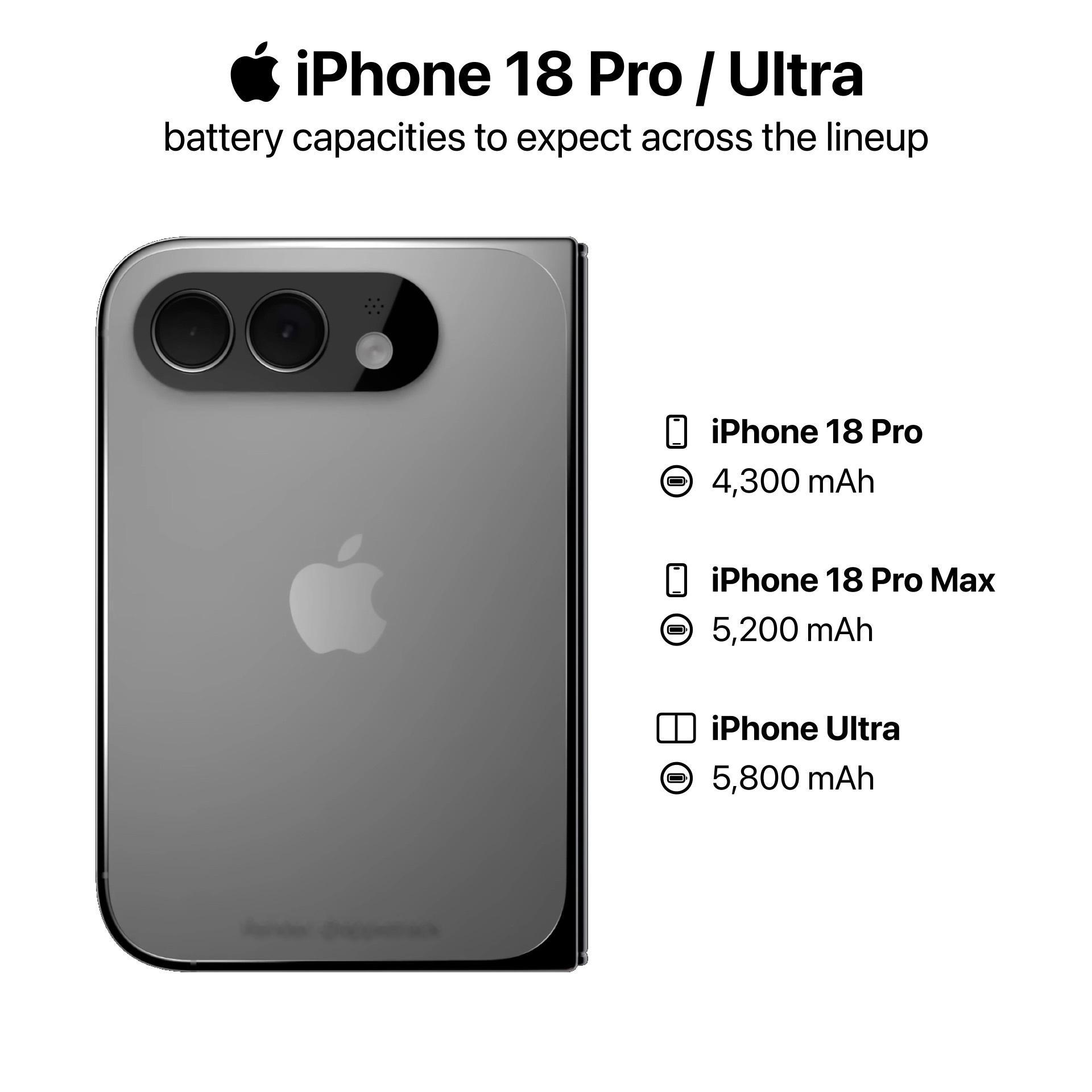 iPhone折叠屏上手果然好的设计总是心有灵犀的阔以阔以都是阔折叠了