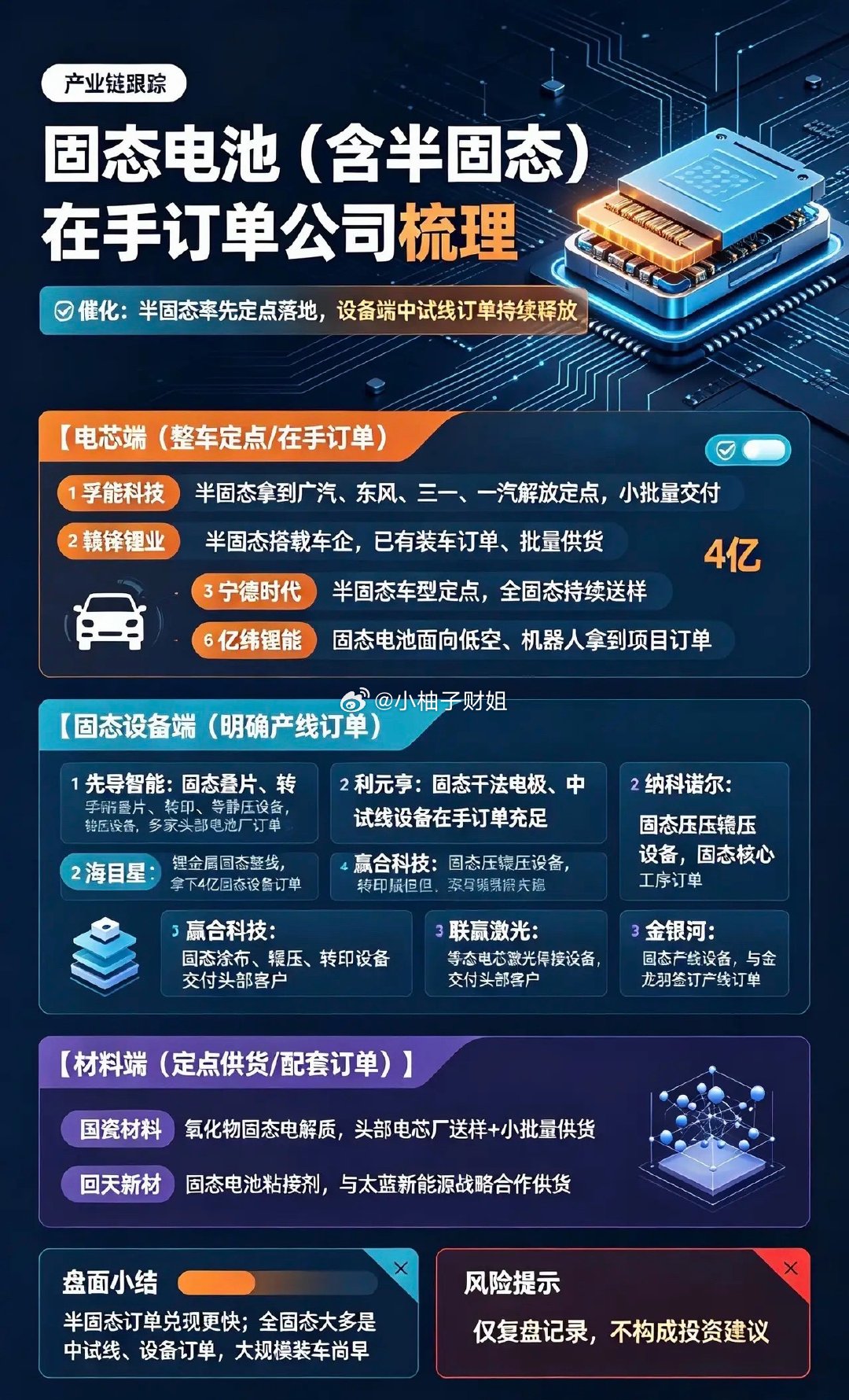 固态电池（含半固态）有在手订单公司梳理✅催化：半固态率先定点落地，设备端中试线订