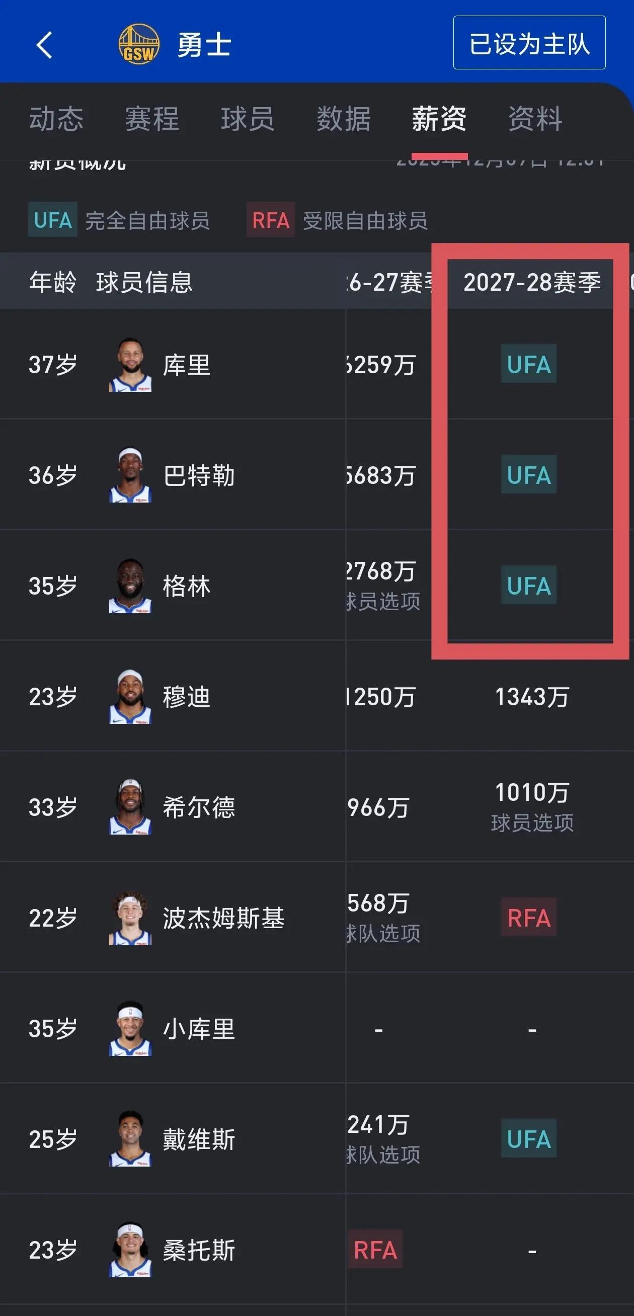 这就是勇士的快速重建计划在27-28赛季，勇士企图光速重建，库里巴特勒格林那时