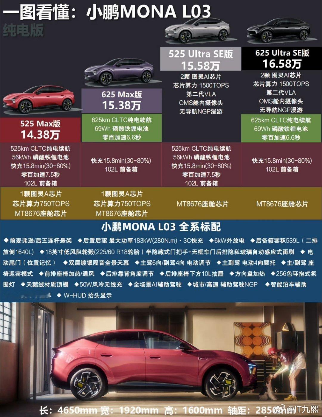  12.38万起最高15.68万，一次性放出9款车型，纯电、增程全都...