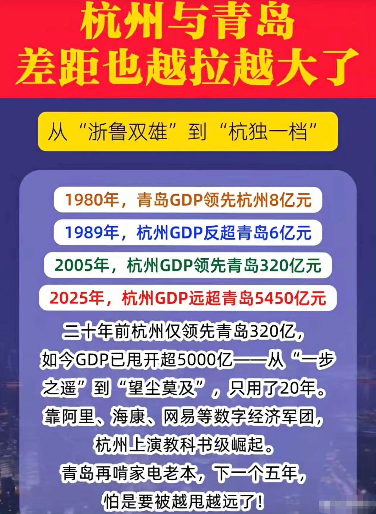 不要说和杭州比了，即便和宁波比也输了。