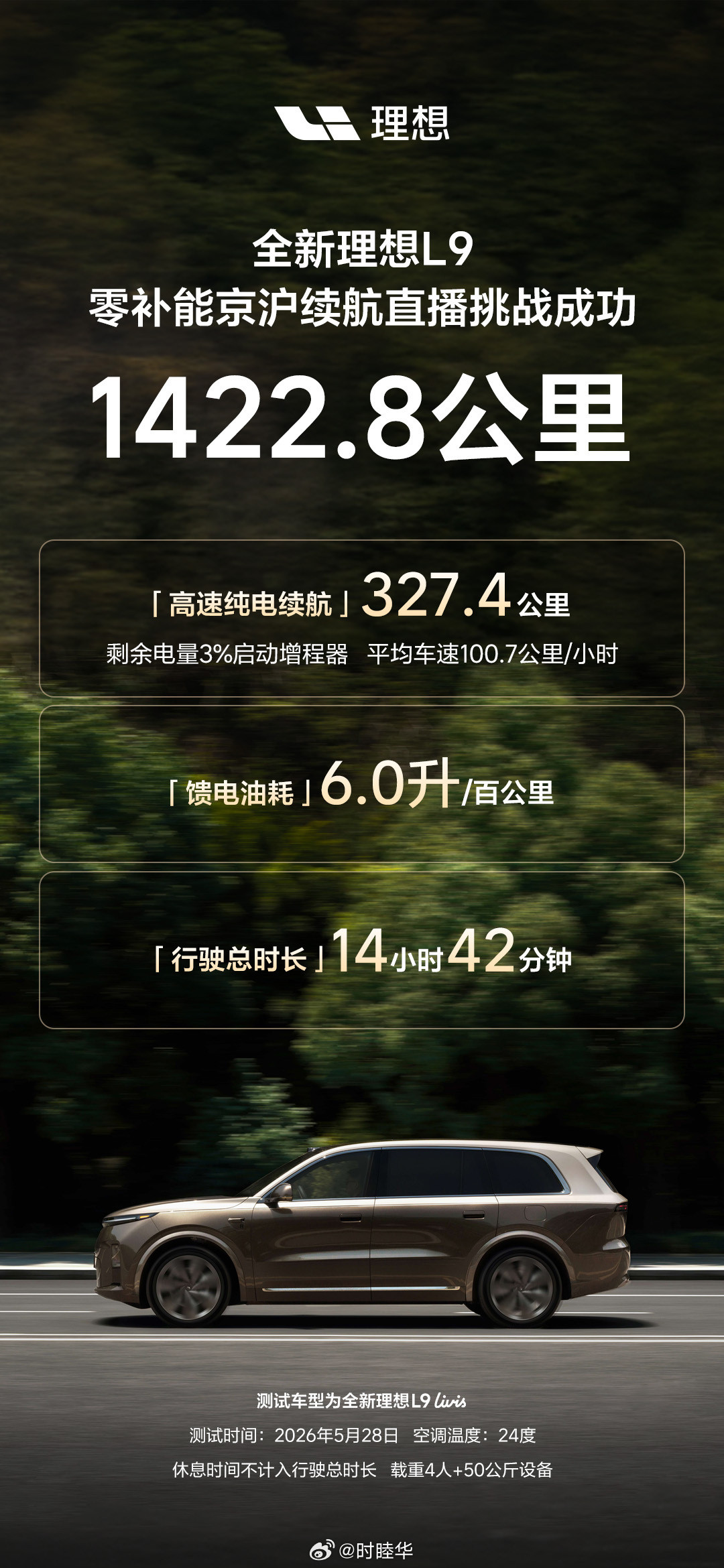 全新理想L9相比上一代，油耗降低了得有20-30%，这个提升太大了，技术的进步具
